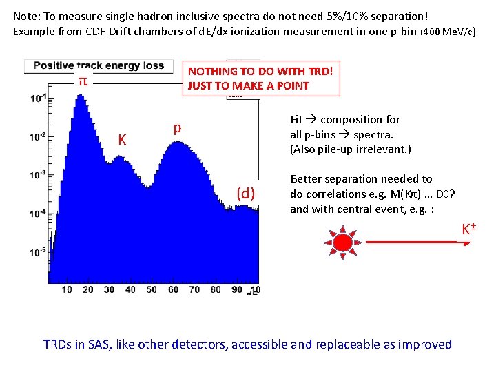Note: To measure single hadron inclusive spectra do not need 5%/10% separation! Example from
