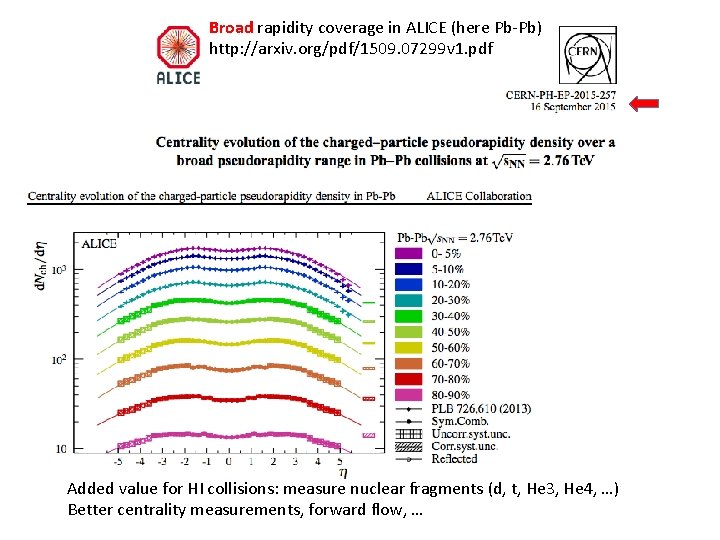 Broad rapidity coverage in ALICE (here Pb-Pb) http: //arxiv. org/pdf/1509. 07299 v 1. pdf