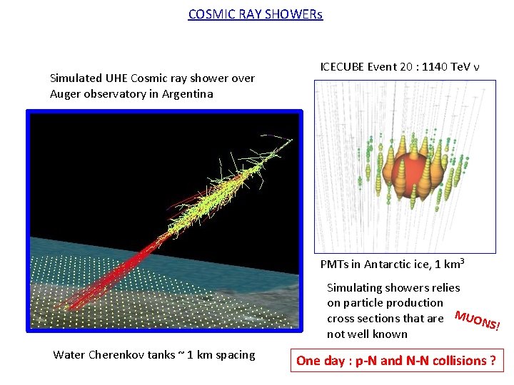 COSMIC RAY SHOWERs Simulated UHE Cosmic ray shower over Auger observatory in Argentina ICECUBE