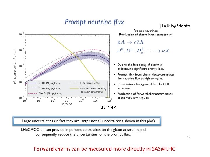 1017 e. V Forward charm can be measured more directly in SAS@LHC 