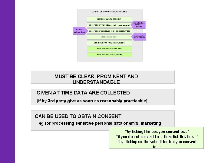 MUST BE CLEAR, PROMINENT AND UNDERSTANDABLE GIVEN AT TIME DATA ARE COLLECTED (if by