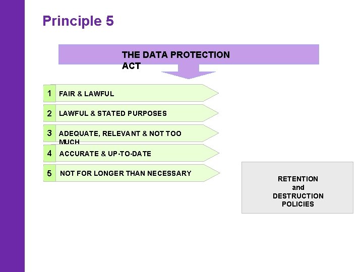 Principle 5 THE DATA PROTECTION ACT 1 FAIR & LAWFUL 2 LAWFUL & STATED