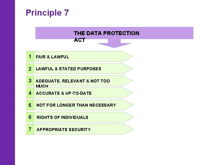 Principle 7 THE DATA PROTECTION ACT 1 FAIR & LAWFUL 2 LAWFUL & STATED