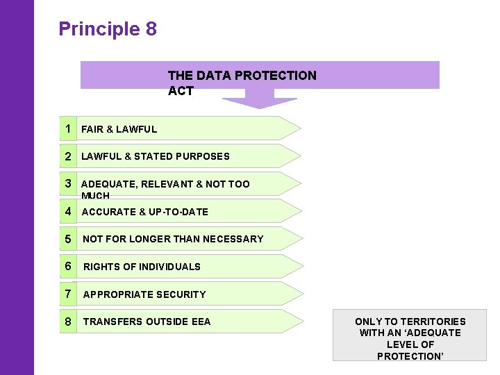 Principle 8 THE DATA PROTECTION ACT 1 FAIR & LAWFUL 2 LAWFUL & STATED
