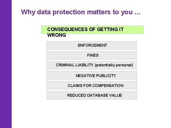 Why data protection matters to you … CONSEQUENCES OF GETTING IT WRONG ENFORCEMENT FINES
