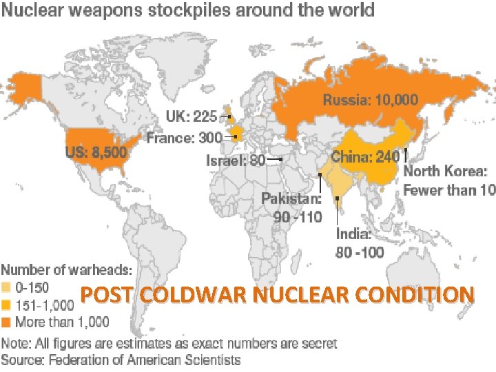 POST COLDWAR NUCLEAR CONDITION 