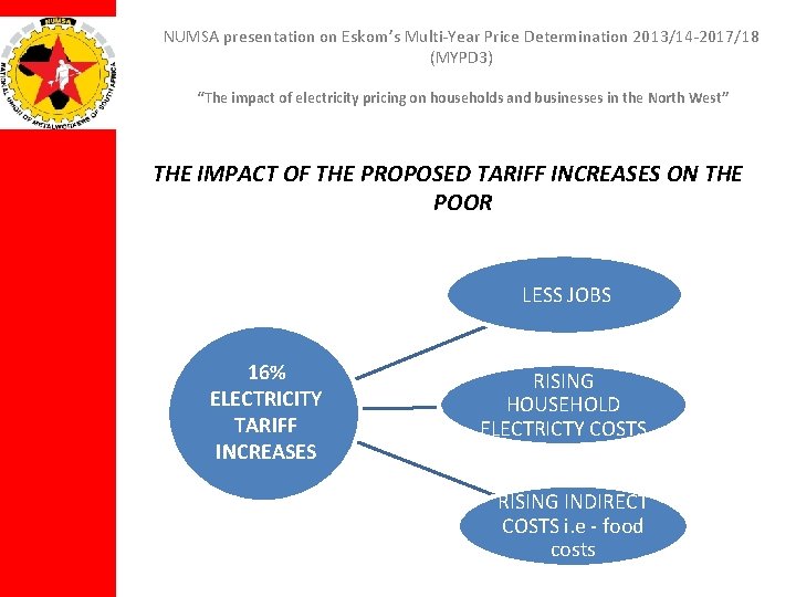 NUMSA presentation on Eskom’s Multi-Year Price Determination 2013/14 -2017/18 (MYPD 3) “The impact of