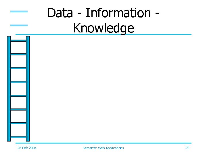 Data - Information Knowledge 26 Feb 2004 Semantic Web Applications 23 