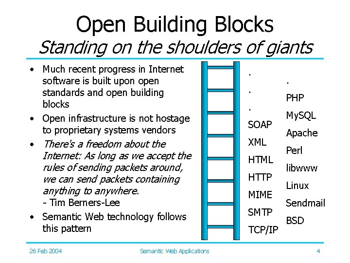 Open Building Blocks Standing on the shoulders of giants • Much recent progress in