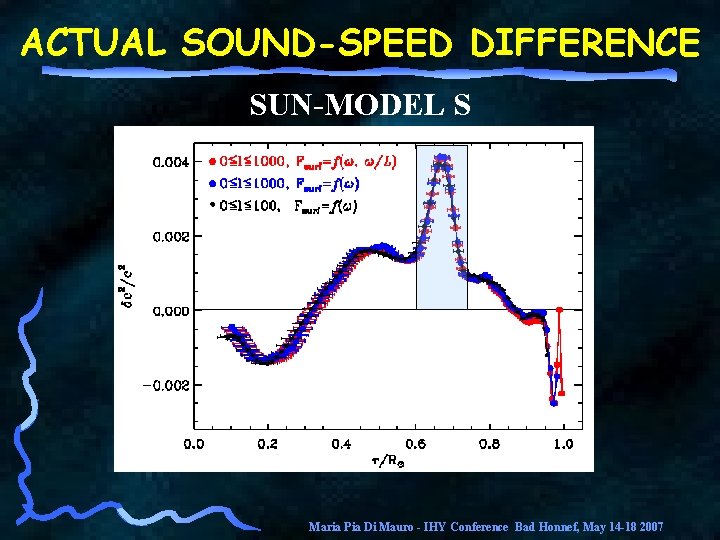 ACTUAL SOUND-SPEED DIFFERENCE SUN-MODEL S Maria Pia Di Mauro - IHY Conference Bad Honnef,