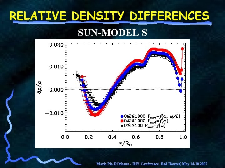 RELATIVE DENSITY DIFFERENCES SUN-MODEL S Maria Pia Di Mauro - IHY Conference Bad Honnef,