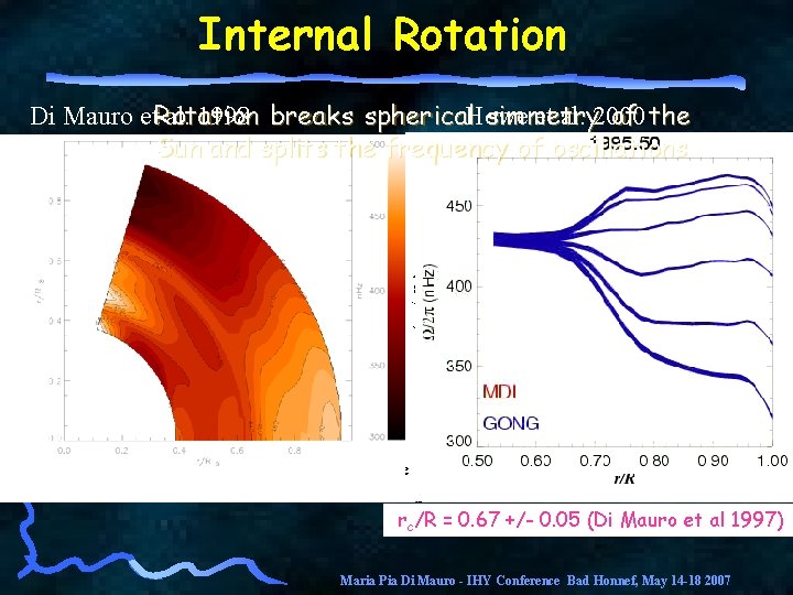Internal Rotation simmetry of the Di Mauro et. Rotation al. 1998 breaks spherical. Howe