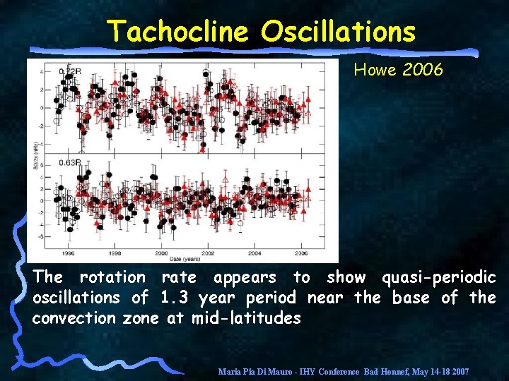 Tachocline Oscillations Howe 2006 The rotation rate appears to show quasi-periodic oscillations of 1.