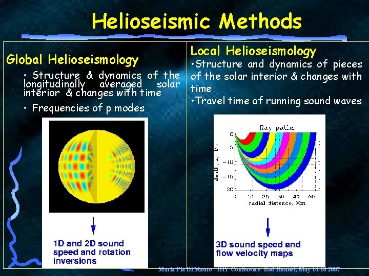 Helioseismic Methods Global Helioseismology Local Helioseismology • Structure and dynamics of pieces • Structure