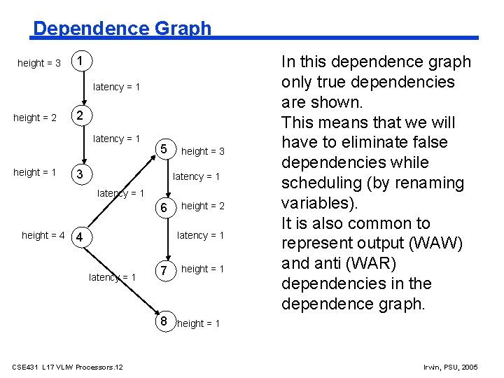 Dependence Graph height = 3 1 latency = 1 height = 2 2 latency