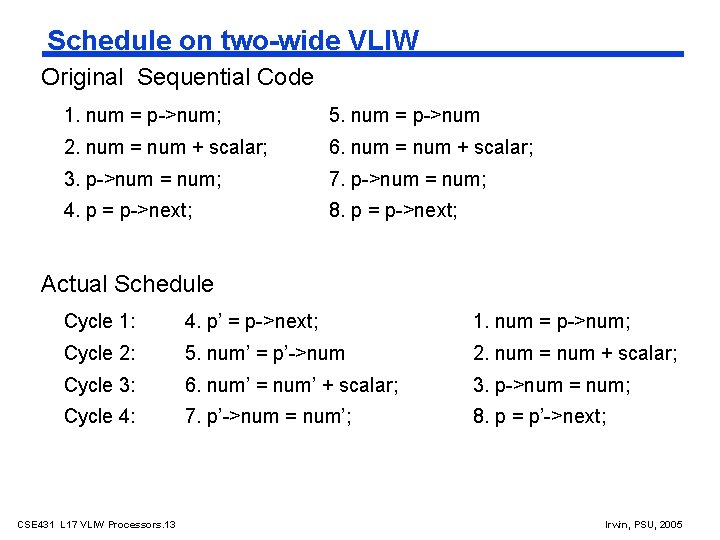 Schedule on two-wide VLIW Original Sequential Code 1. num = p->num; 5. num =