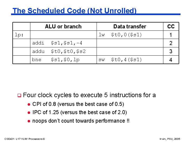 The Scheduled Code (Not Unrolled) ALU or branch lp: lw Data transfer $t 0,