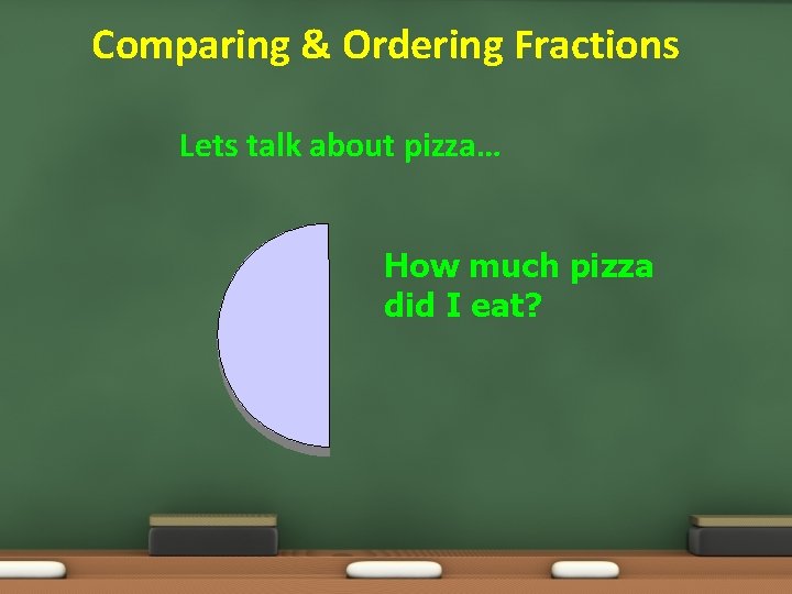 Comparing & Ordering Fractions Lets talk about pizza… How much pizza did I eat?