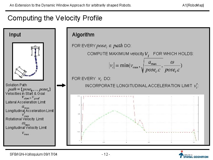 An Extension to the Dynamic Window Approach for arbitrarily shaped Robots. A 1[Robo. Map]