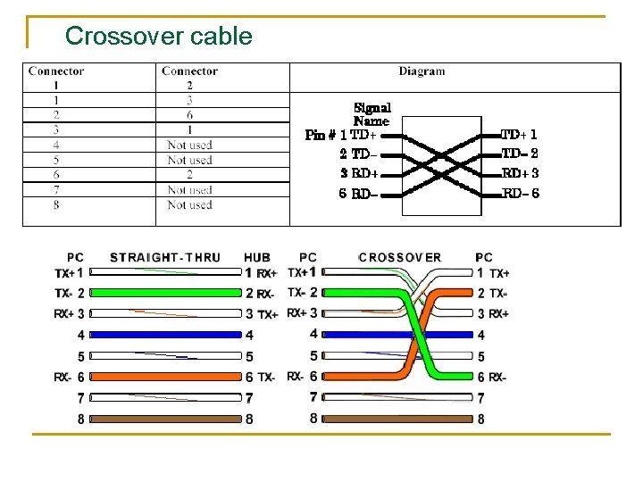 Introduction to Computer Networks Dr John P Abraham