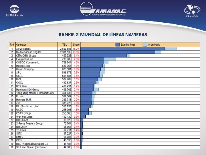 Haga clic para modificar el estilo de RANKING MUNDIAL DE LÍNEAS NAVIERAS título del