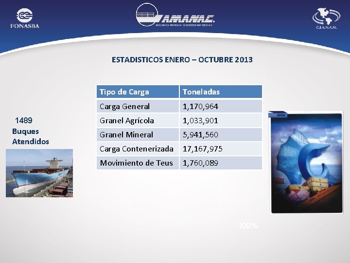 Haga clic para modificar el estilo de ESTADISTICOS ENERO – OCTUBRE 2013 título del