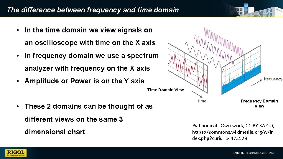 The difference between frequency and time domain • In the time domain we view