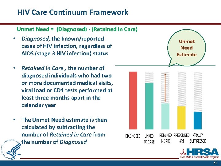 HIV Care Continuum Framework Unmet Need = (Diagnosed) - (Retained in Care) • Diagnosed,