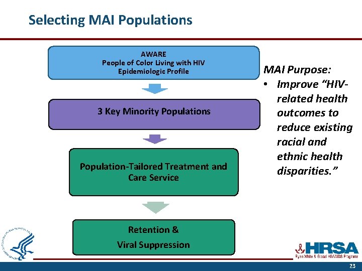 Selecting MAI Populations AWARE People of Color Living with HIV Epidemiologic Profile 3 Key