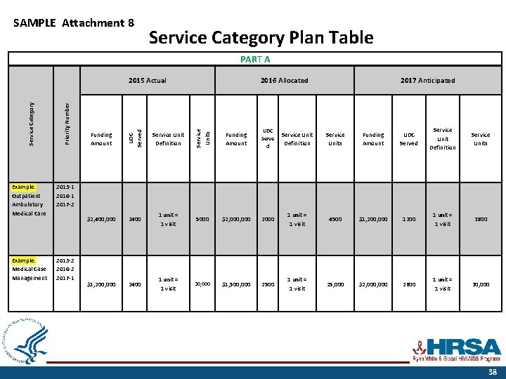 SAMPLE Attachment 8 Service Category Plan Table PART A 2015 -1 2016 -1 2017