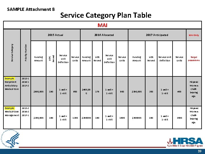 SAMPLE Attachment 8 Service Category Plan Table MAI Priority Number Example: Outpatient Ambulatory Medical
