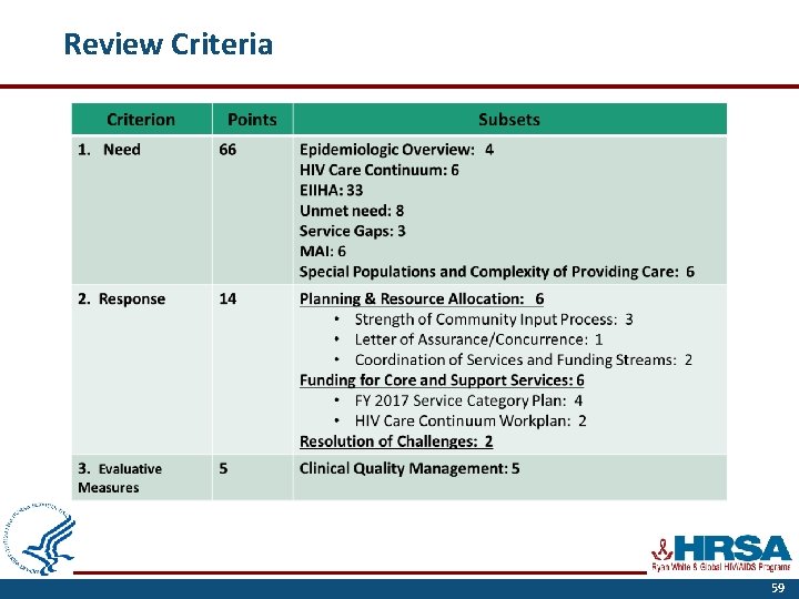 Review Criteria 59 