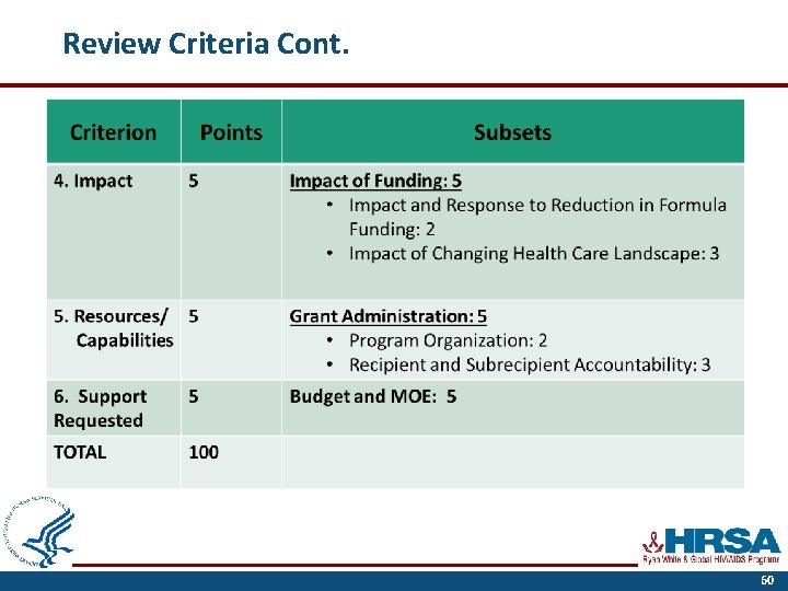 Review Criteria Cont. 60 