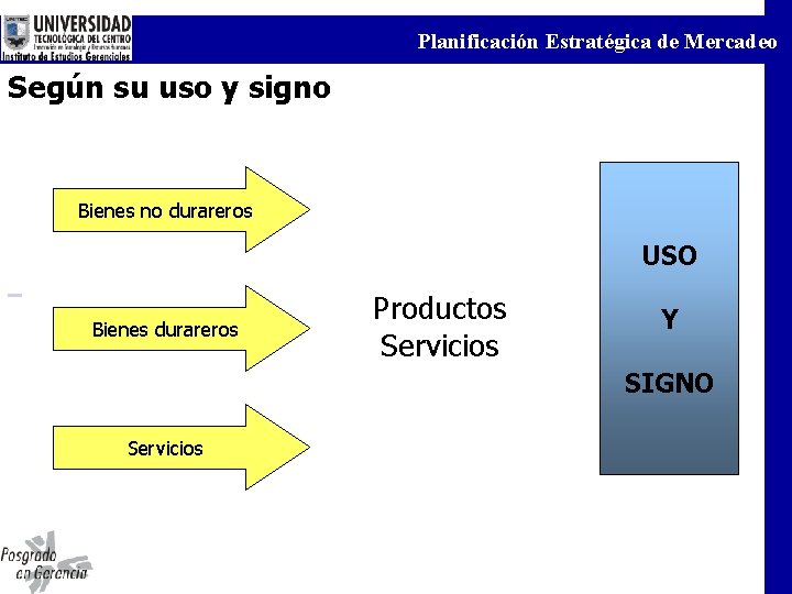 Planificación Estratégica de Mercadeo Según su uso y signo Bienes no durareros Bienes durareros