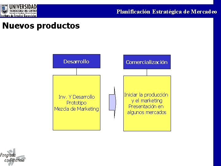 Planificación Estratégica de Mercadeo Nuevos productos Desarrollo Comercialización Inv. Y Desarrollo Prototipo Mezcla de