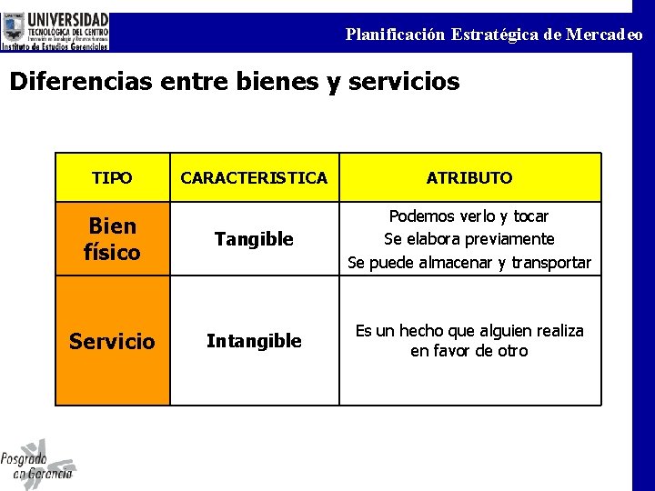 Planificación Estratégica de Mercadeo Diferencias entre bienes y servicios TIPO CARACTERISTICA ATRIBUTO Bien físico Planificación Estratégica de Mercadeo Diferencias entre bienes y servicios TIPO CARACTERISTICA ATRIBUTO Bien físico