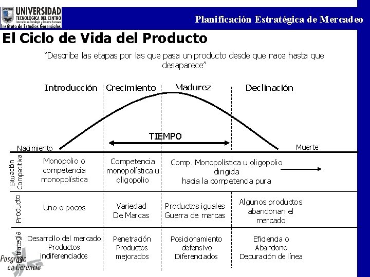 Planificación Estratégica de Mercadeo El Ciclo de Vida del Producto “Describe las etapas por
