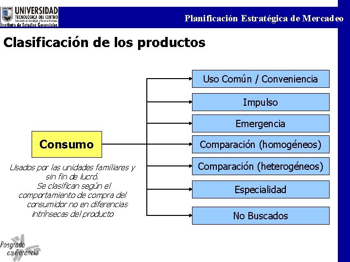 Planificación Estratégica de Mercadeo Clasificación de los productos Uso Común / Conveniencia Impulso Emergencia