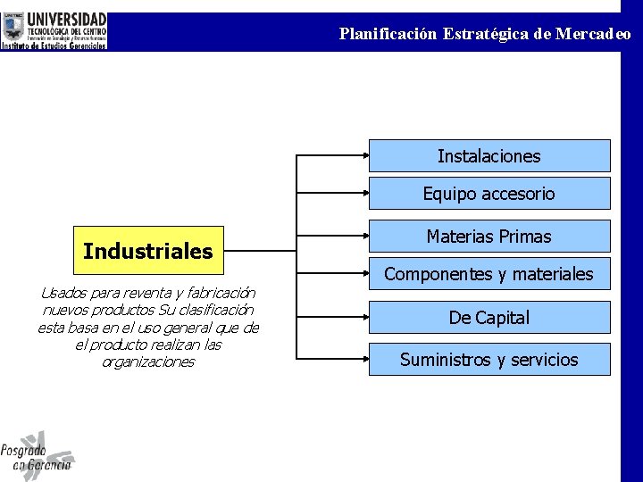 Planificación Estratégica de Mercadeo Instalaciones Equipo accesorio Industriales Usados para reventa y fabricación nuevos