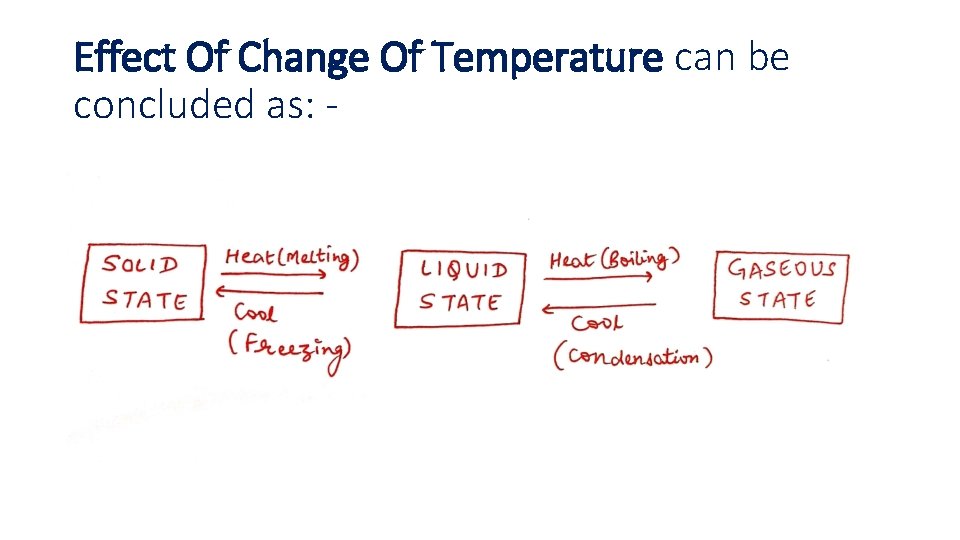 Effect Of Change Of Temperature can be concluded as: - 