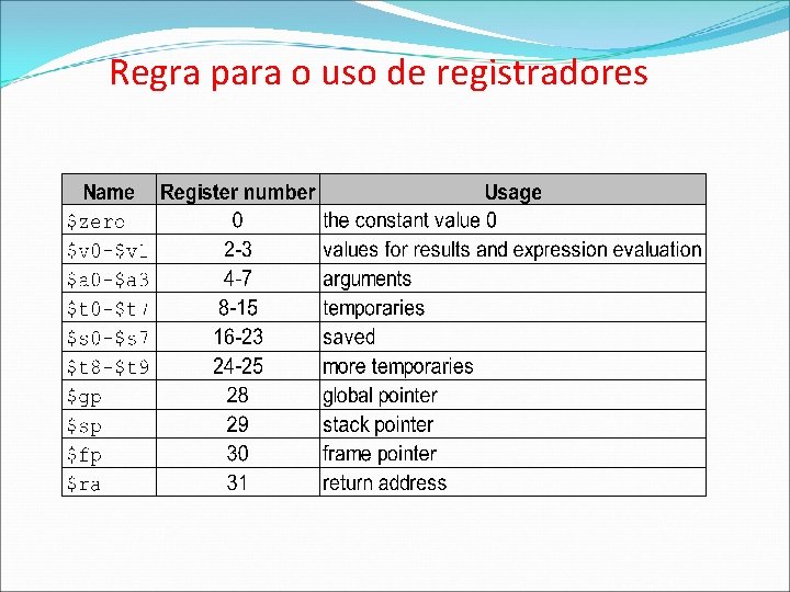 Regra para o uso de registradores 