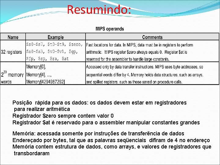 Resumindo: Posição rápida para os dados: os dados devem estar em registradores para realizar