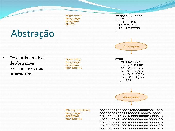 Abstração • Descendo no nível de abstrações revelam-se outras informações 