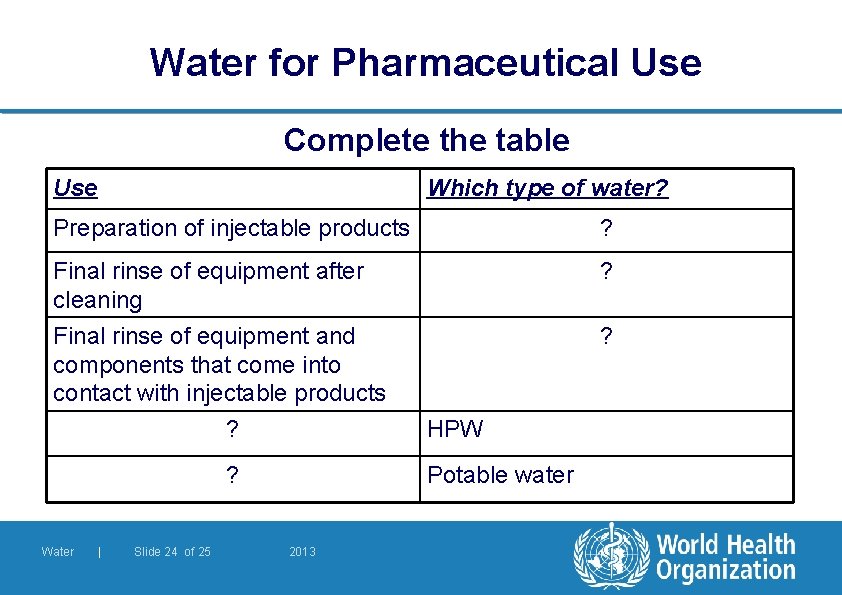 Water for Pharmaceutical Use Complete the table Use Which type of water? Preparation of