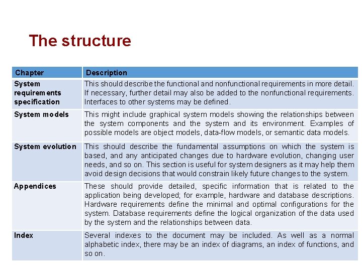 The structure Chapter System requirements specification Description This should describe the functional and nonfunctional