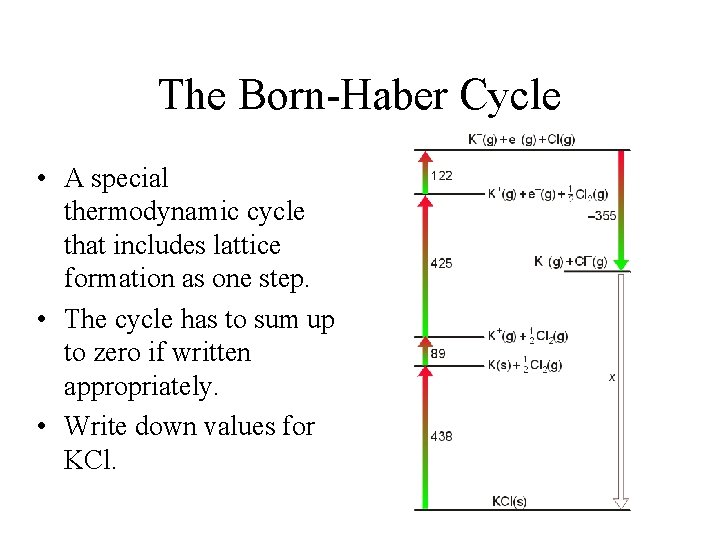 The Born-Haber Cycle • A special thermodynamic cycle that includes lattice formation as one