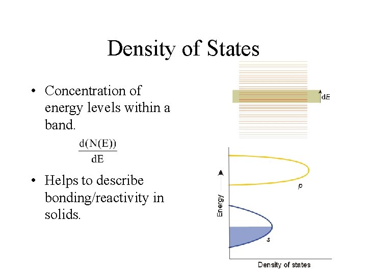 Density of States • Concentration of energy levels within a band. • Helps to