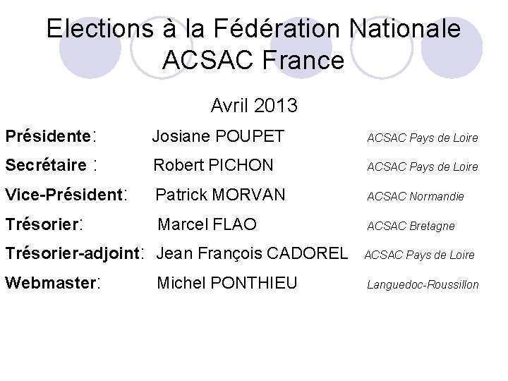 Elections à la Fédération Nationale ACSAC France Avril 2013 Présidente: Josiane POUPET ACSAC Pays