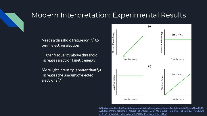 Modern Interpretation: Experimental Results Needs a threshold frequency (f₀) to begin electron ejection Higher