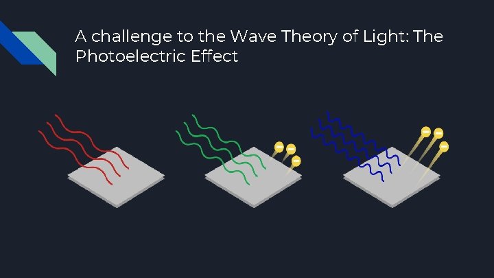 A challenge to the Wave Theory of Light: The Photoelectric Effect 